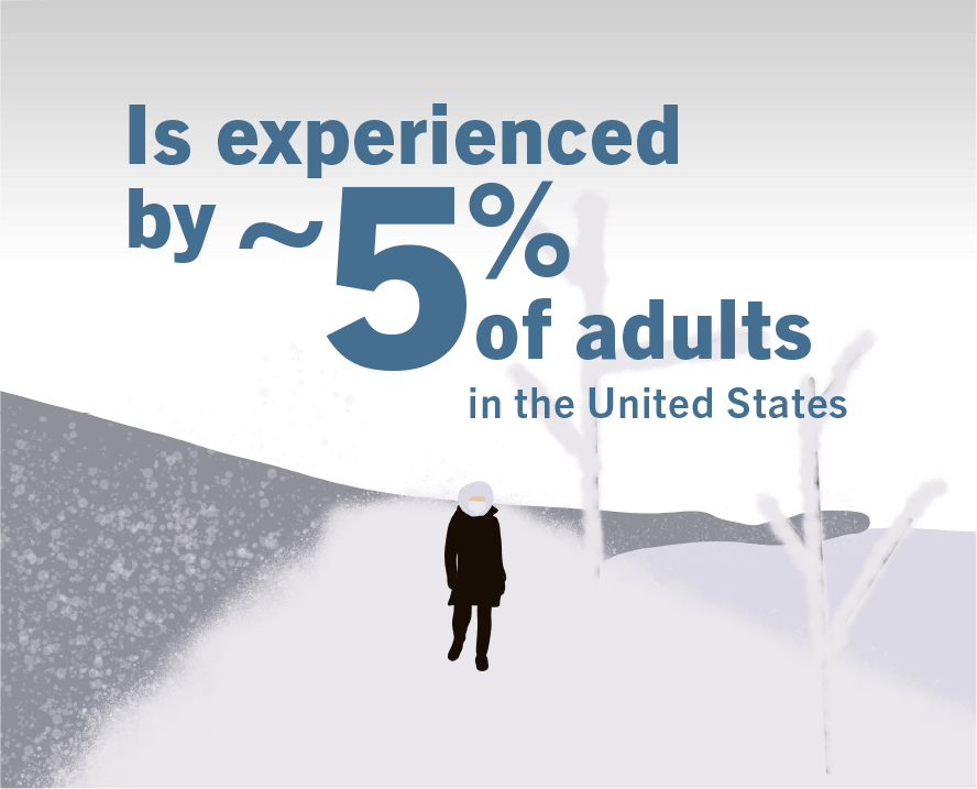 SAD is experienced by ~5% of adults