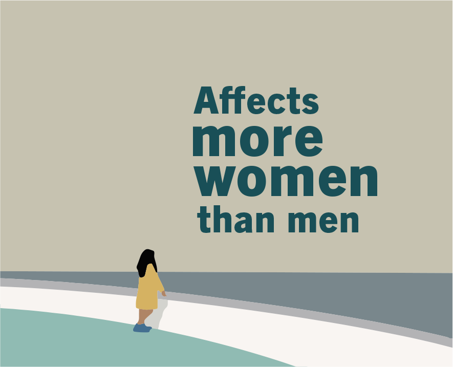 SAD affects more women than men